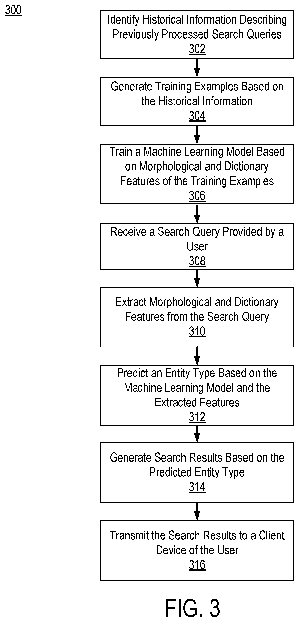 Predicting a type of a record searched for by a user