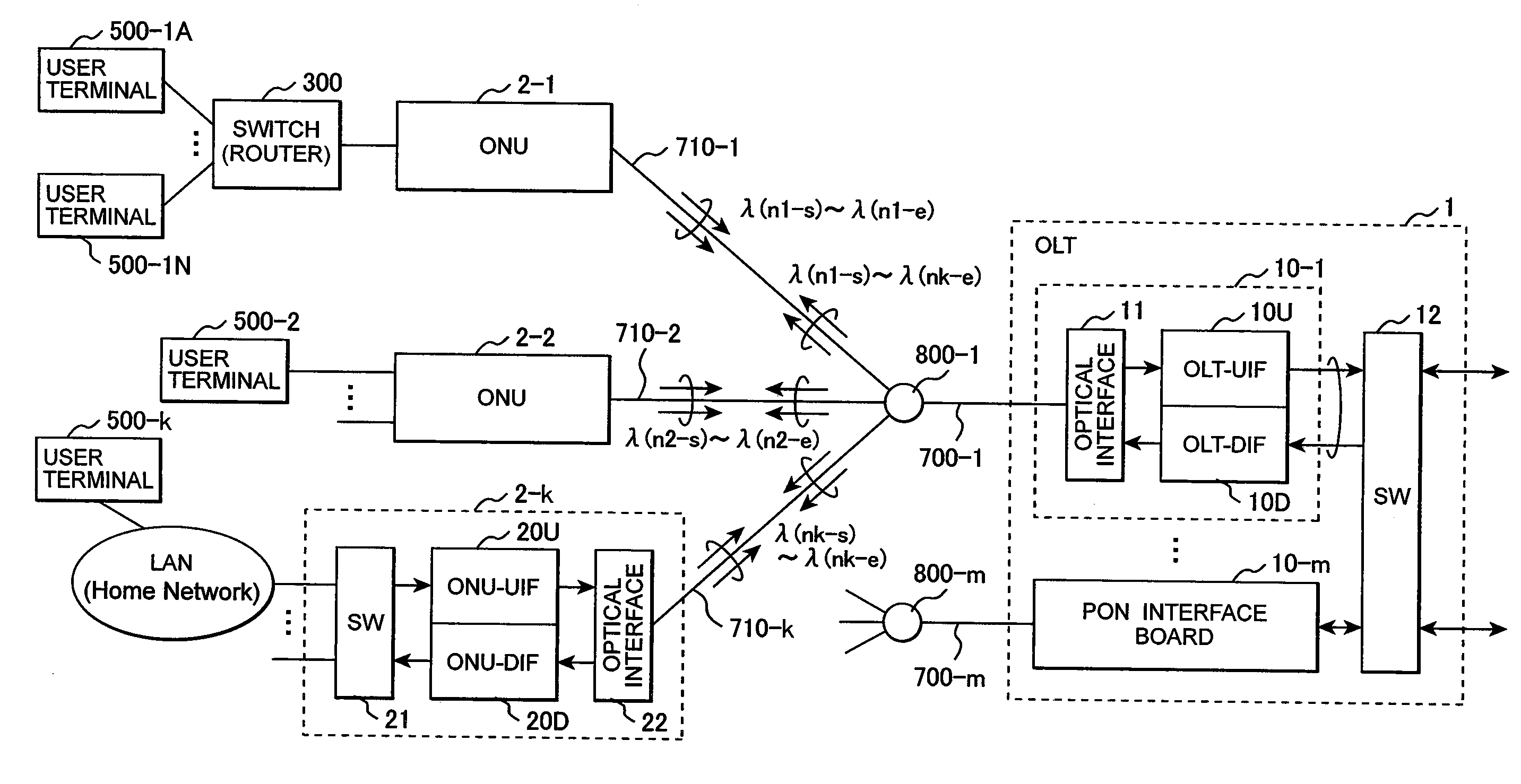 Optical communication system using wdma and CDMA