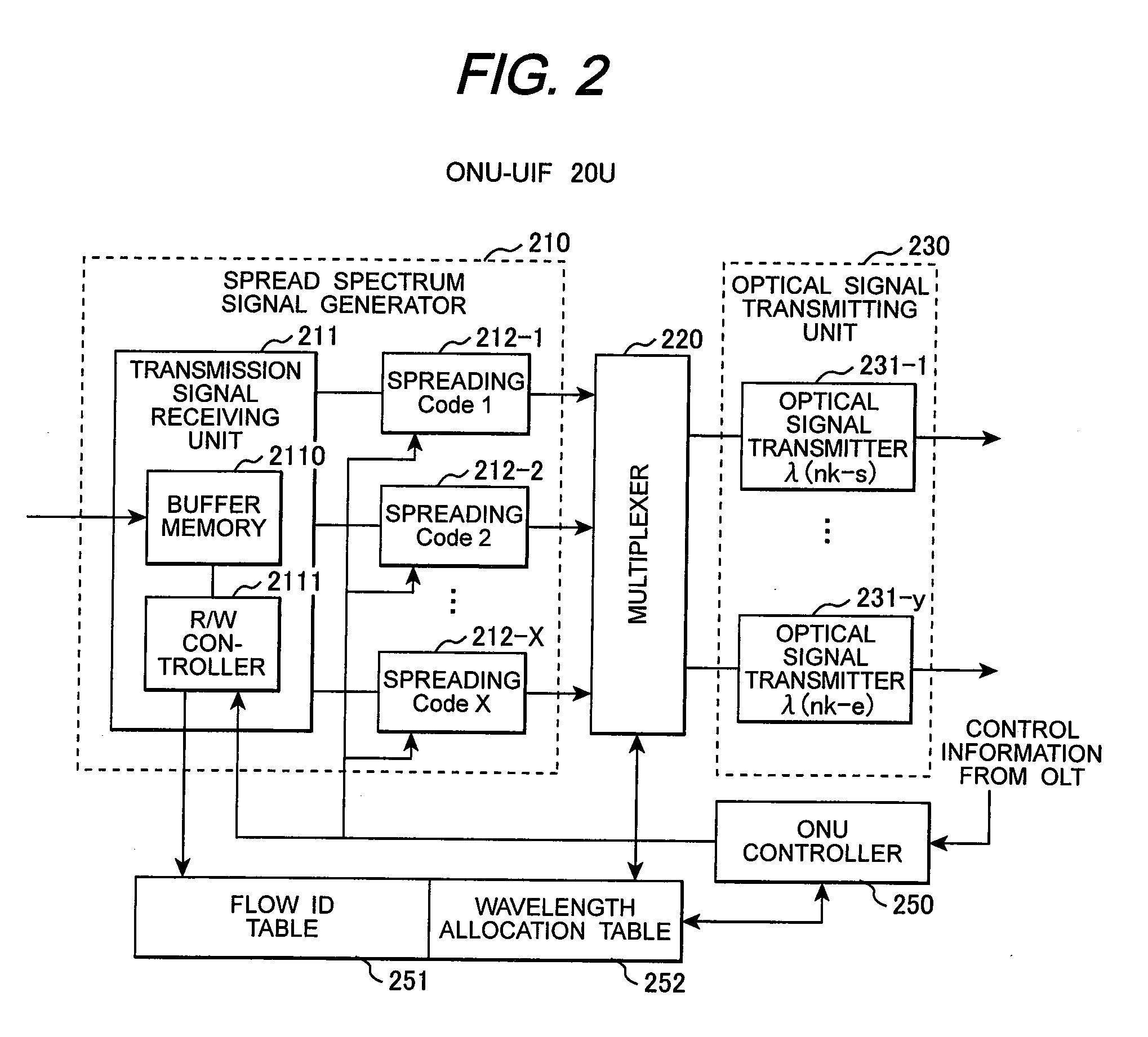 Optical communication system using wdma and CDMA