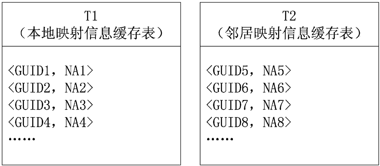 Distributed name-address mapping system and method based on local cache and structural P2P