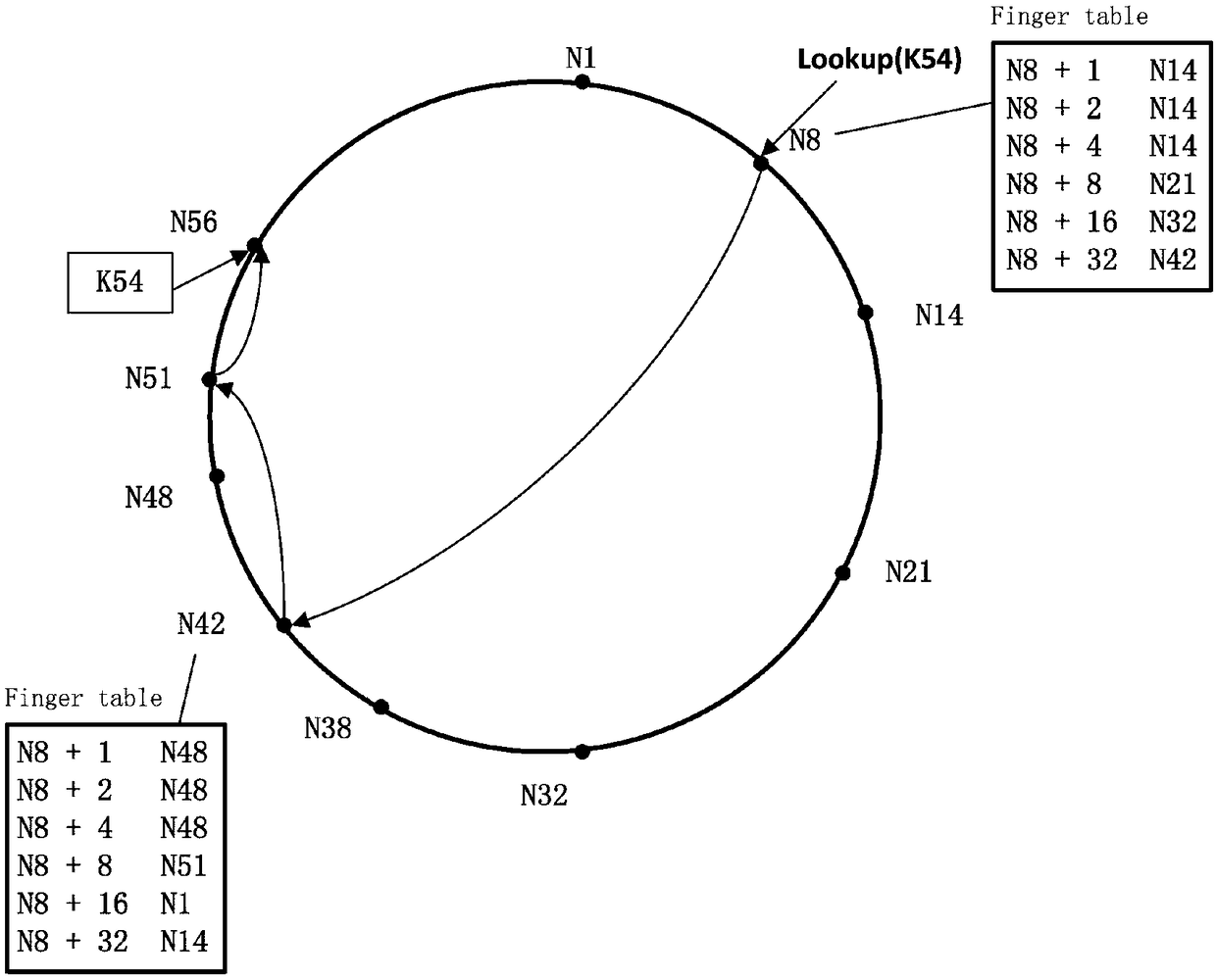 Distributed name-address mapping system and method based on local cache and structural P2P