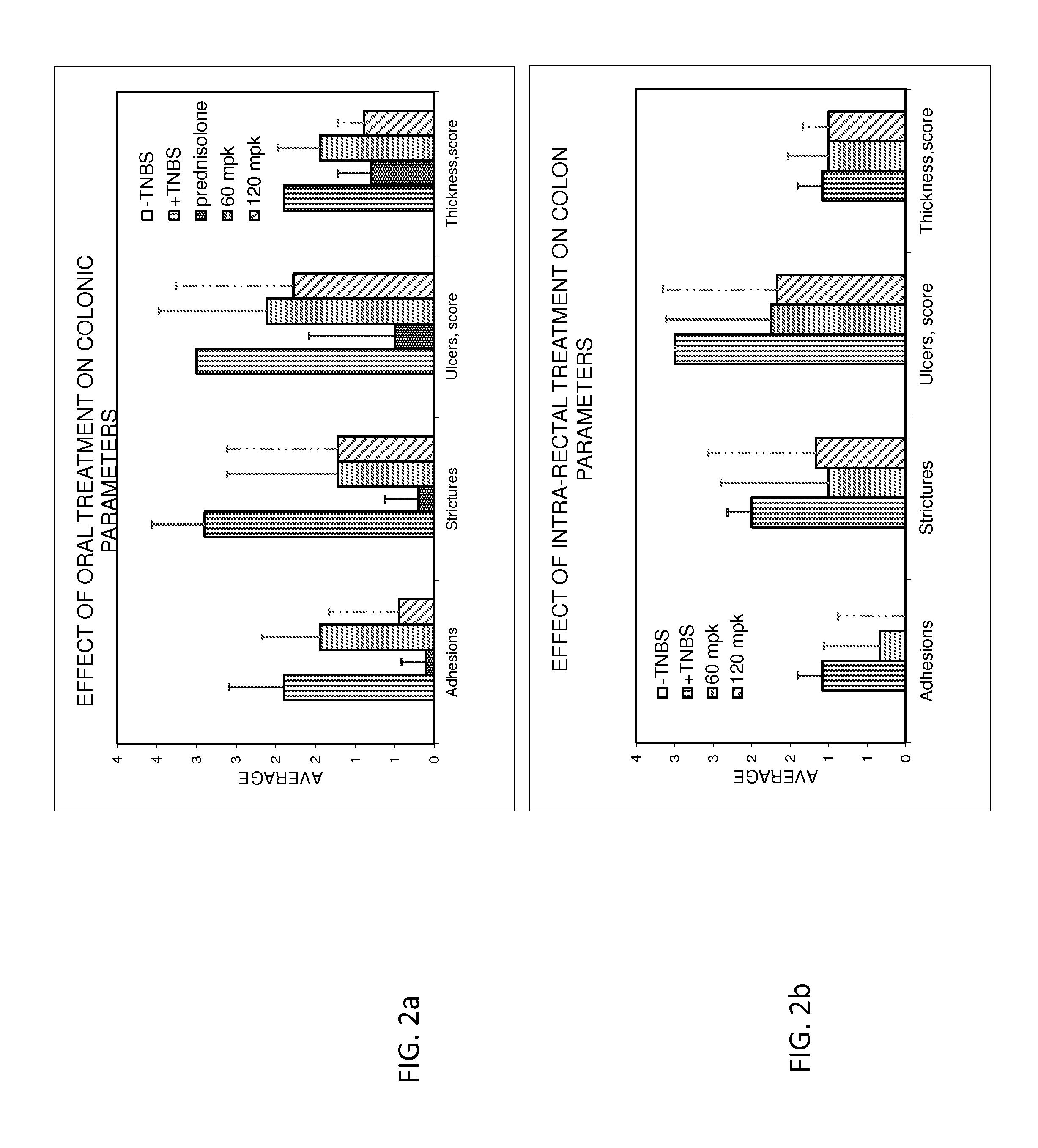 Treatment of gastrointestinal and other disorders