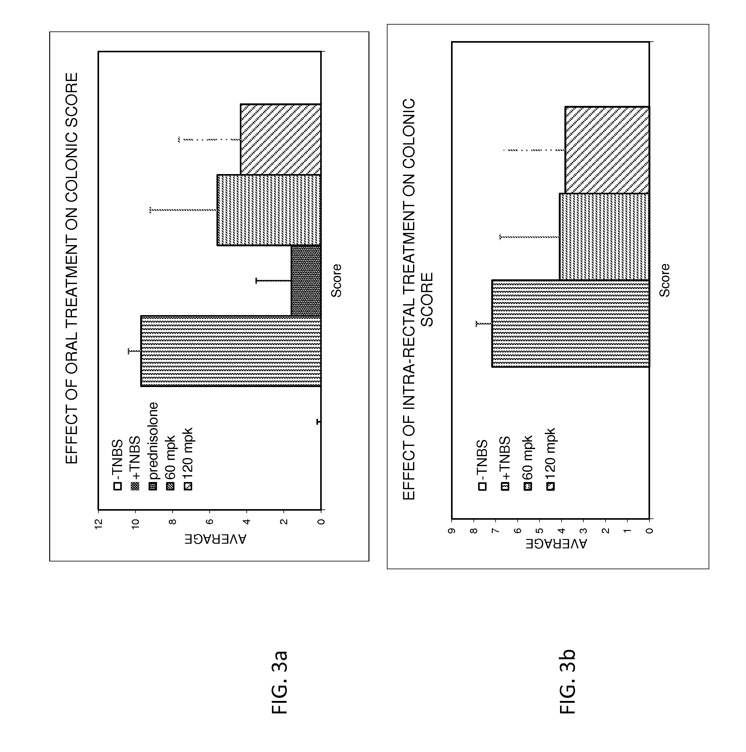 Treatment of gastrointestinal and other disorders