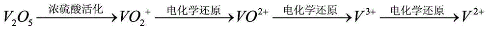 Preparation method for electrolyte used for vanadium flow cell