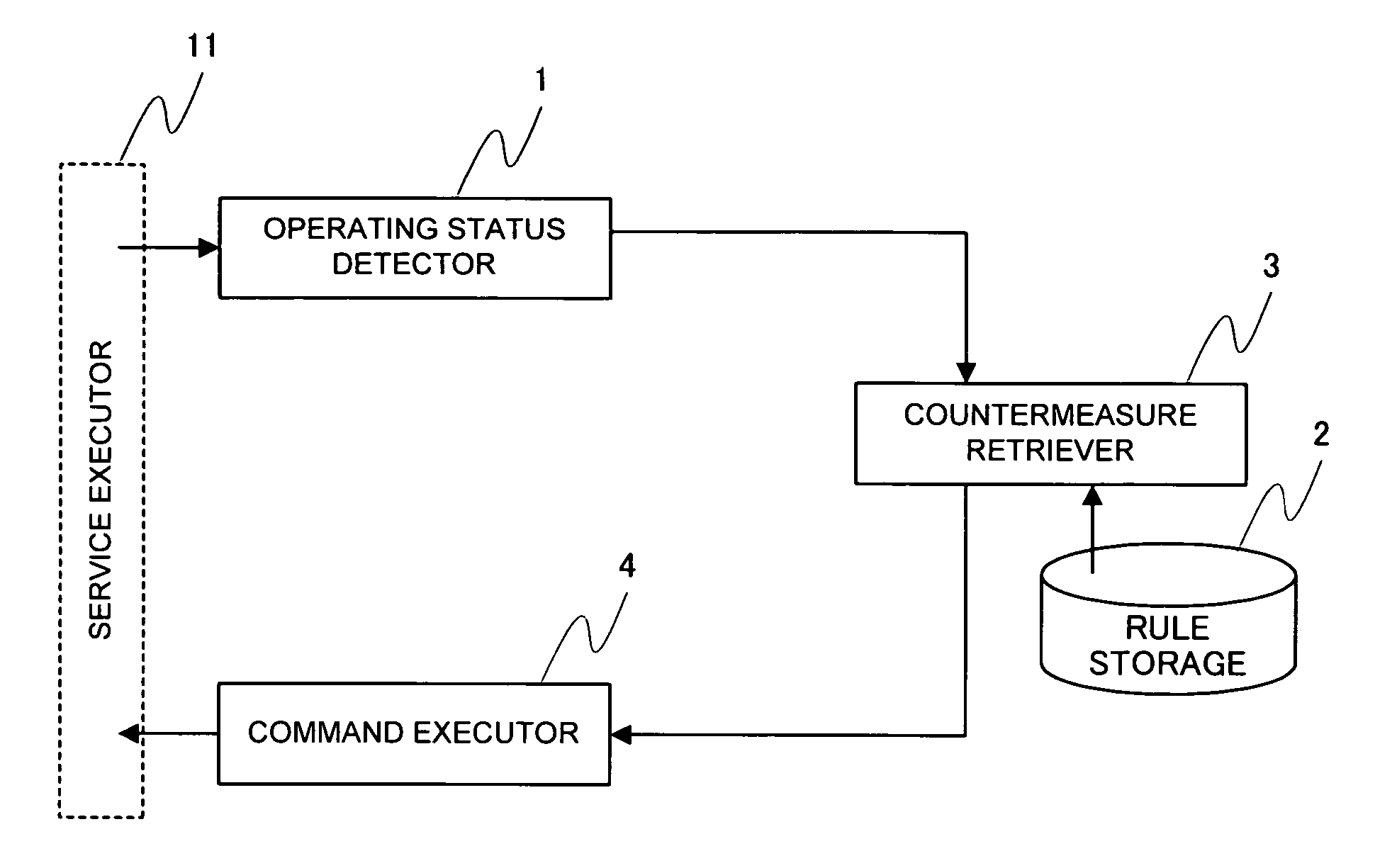 Failure recovery apparatus, failure recovery method, manager, and program