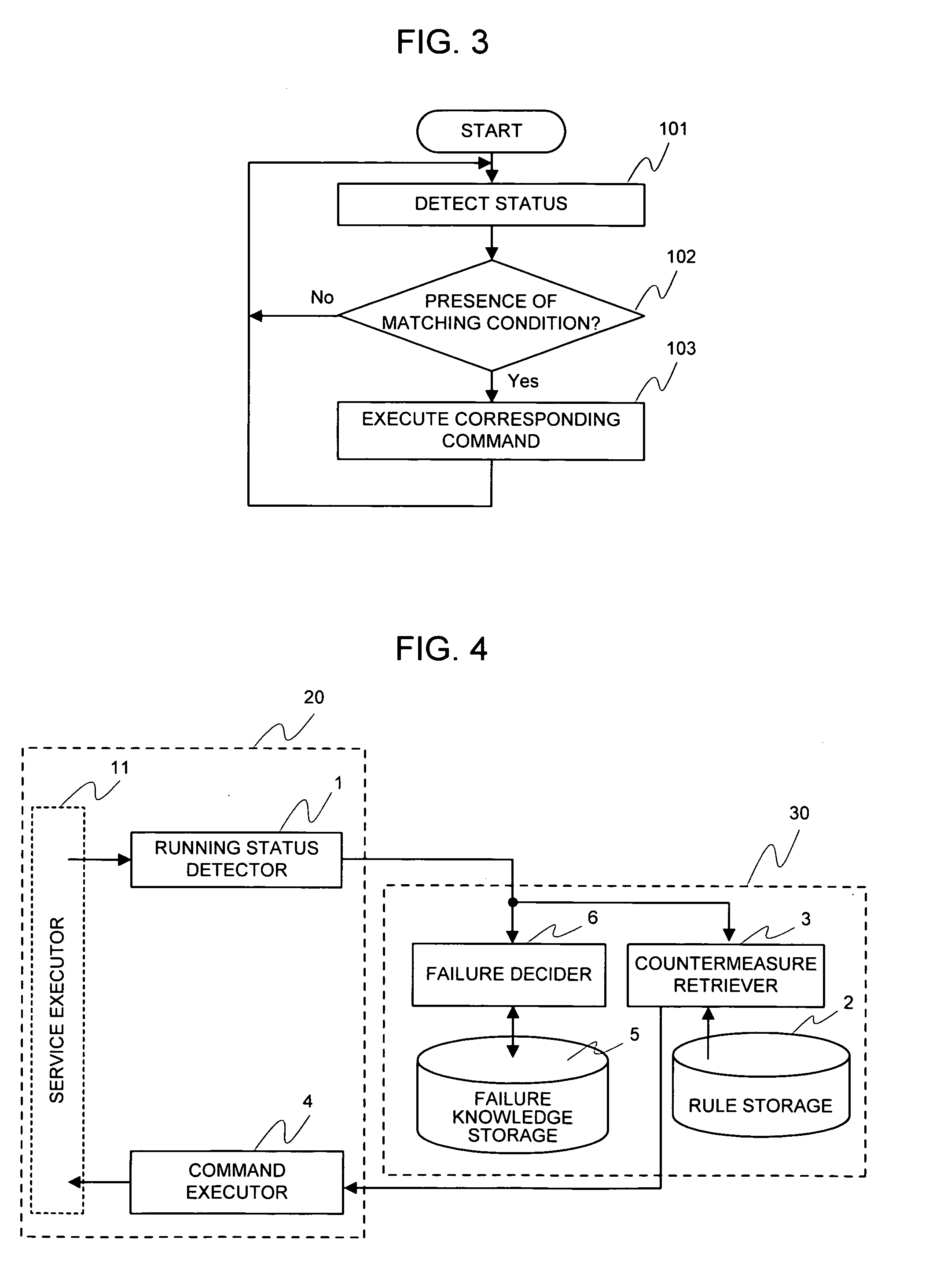 Failure recovery apparatus, failure recovery method, manager, and program