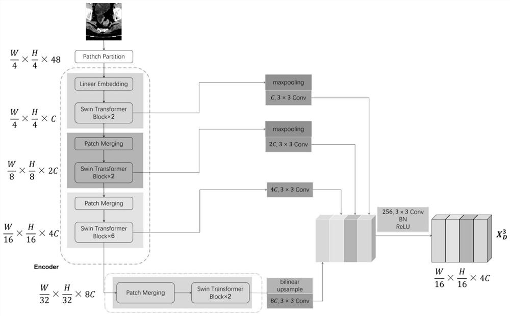 Automatic segmentation method for rectal cancer CT image based on U-Transformer