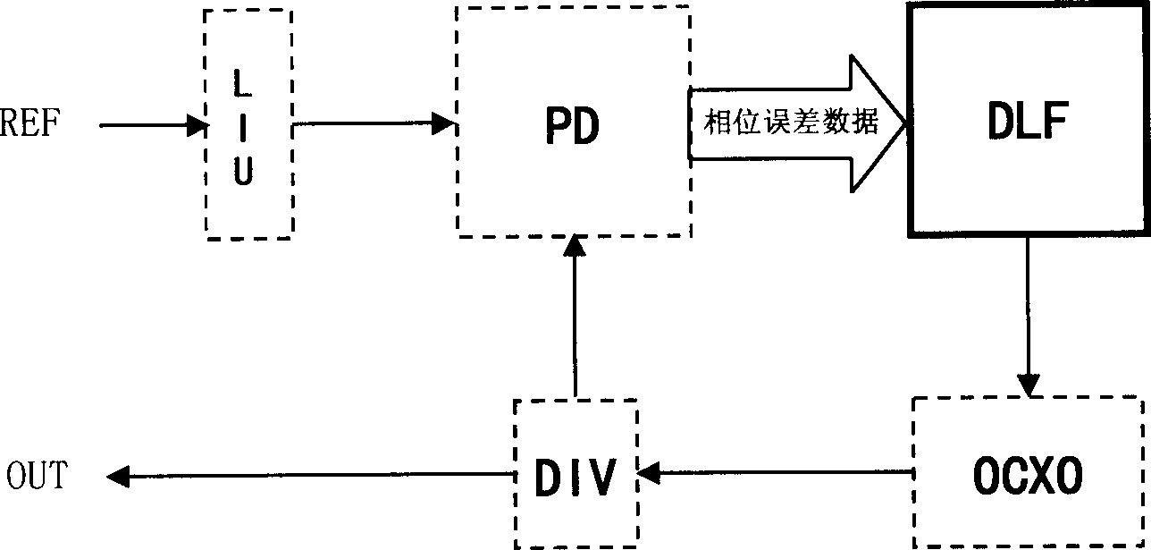 Digital PLL regulating crystal oscillator frequency and its regulation method