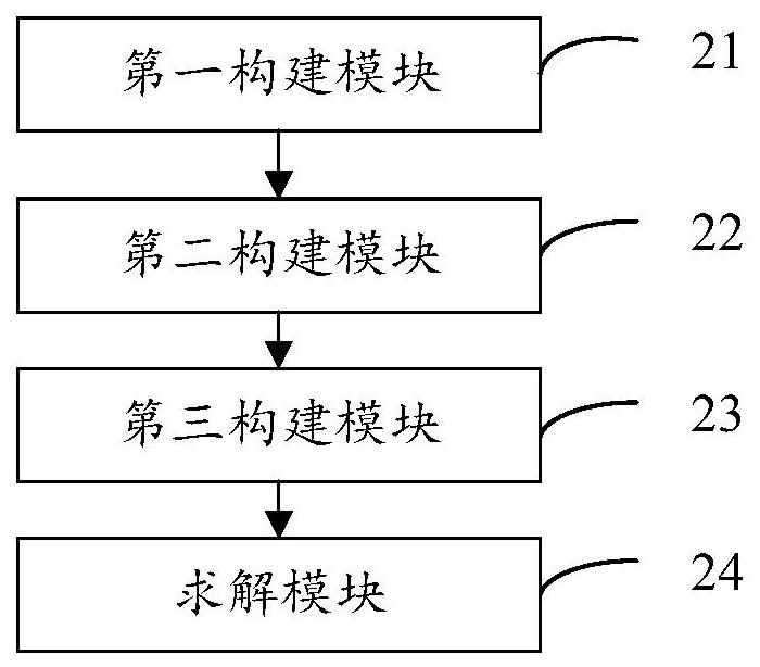 Data center data service pricing method and device considering demand response