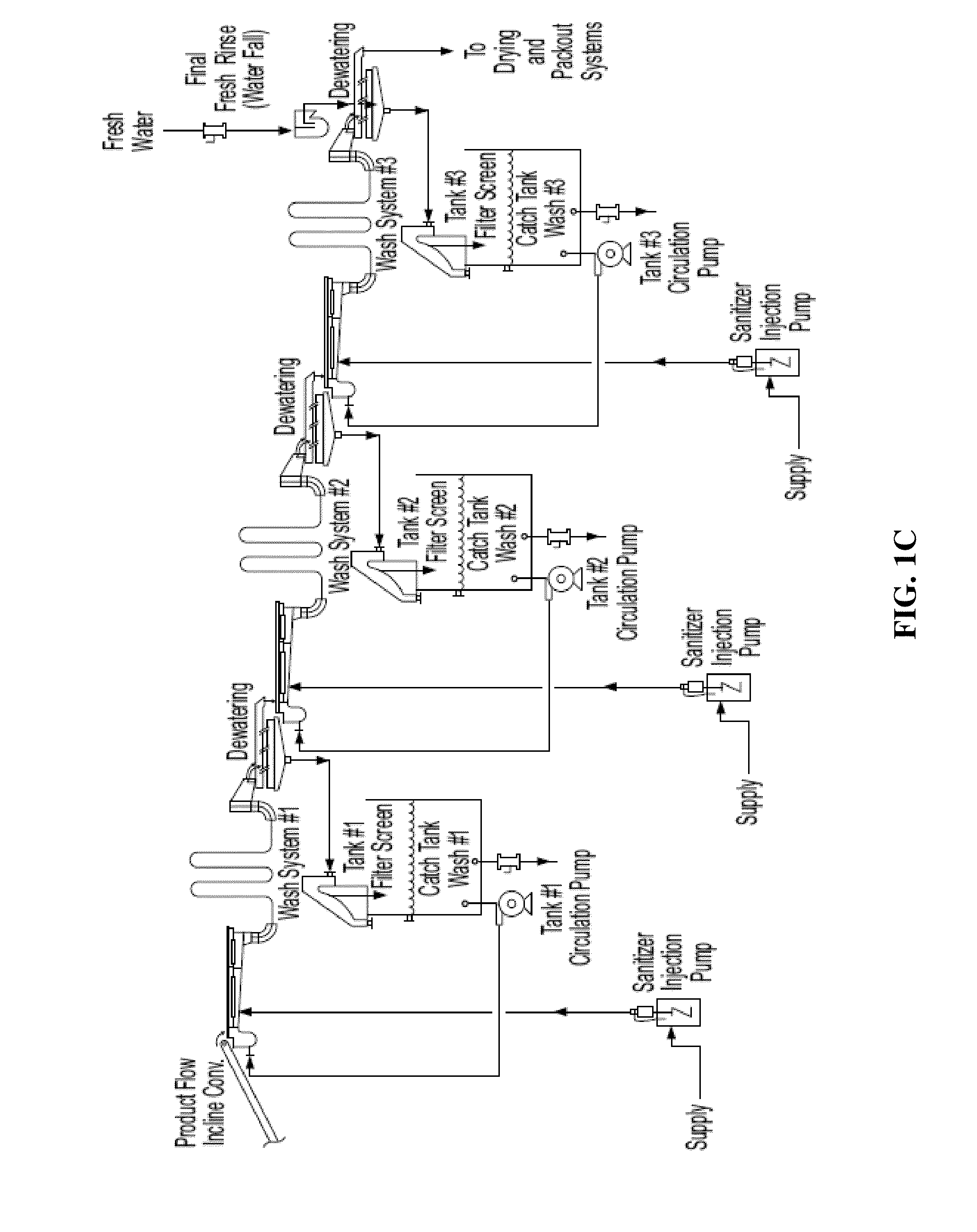 Method for sanitizing fresh produce