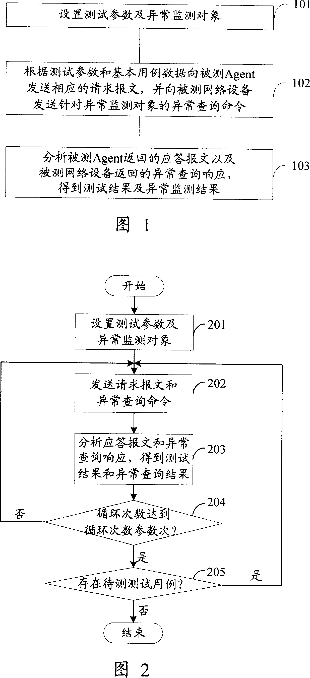 Method and system for realizing automatic detection for simple network managing protocol agent