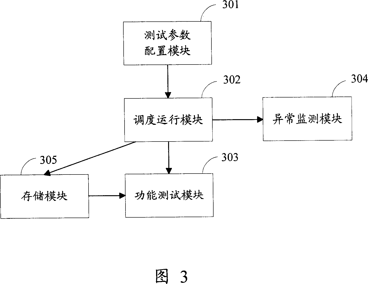 Method and system for realizing automatic detection for simple network managing protocol agent