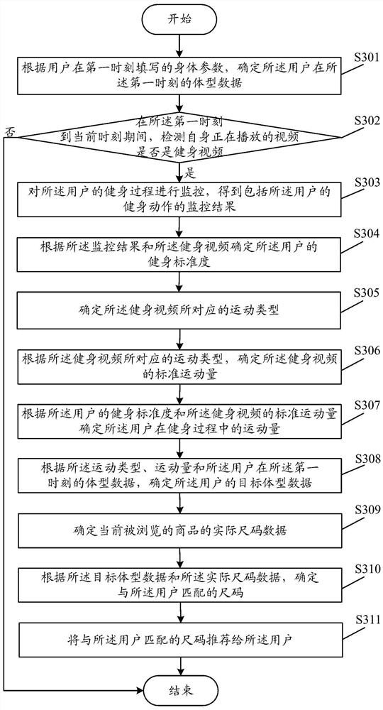 A commodity size recommendation method, device, terminal, and storage medium