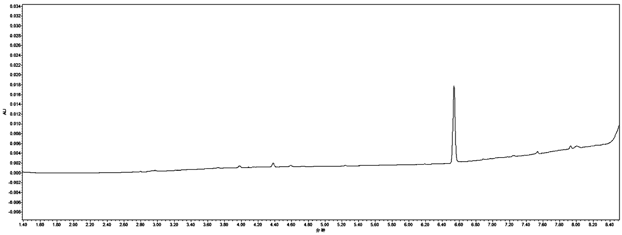 Preparation method of fish meal amino acid component analysis standard substance