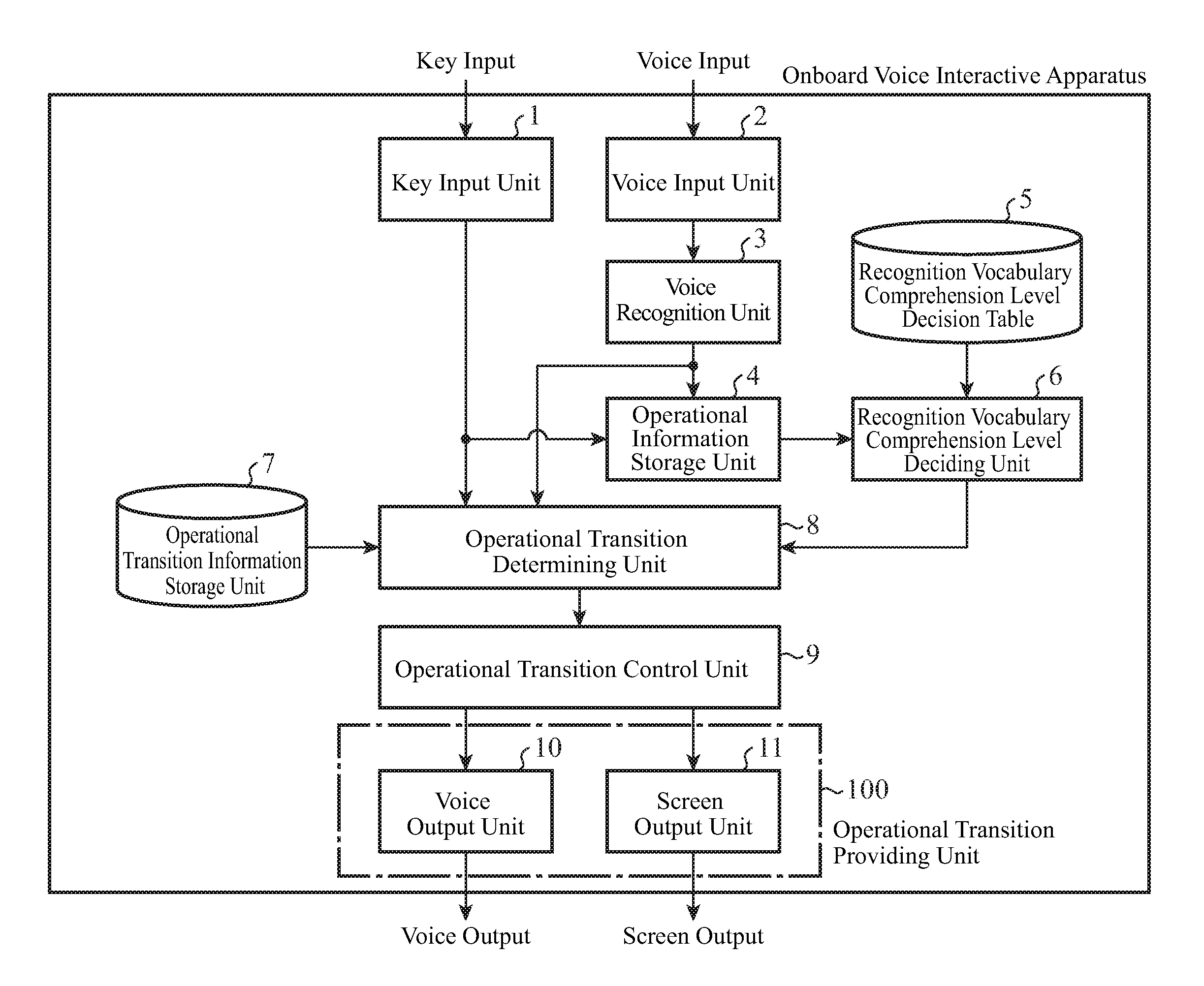 Navigation apparatus