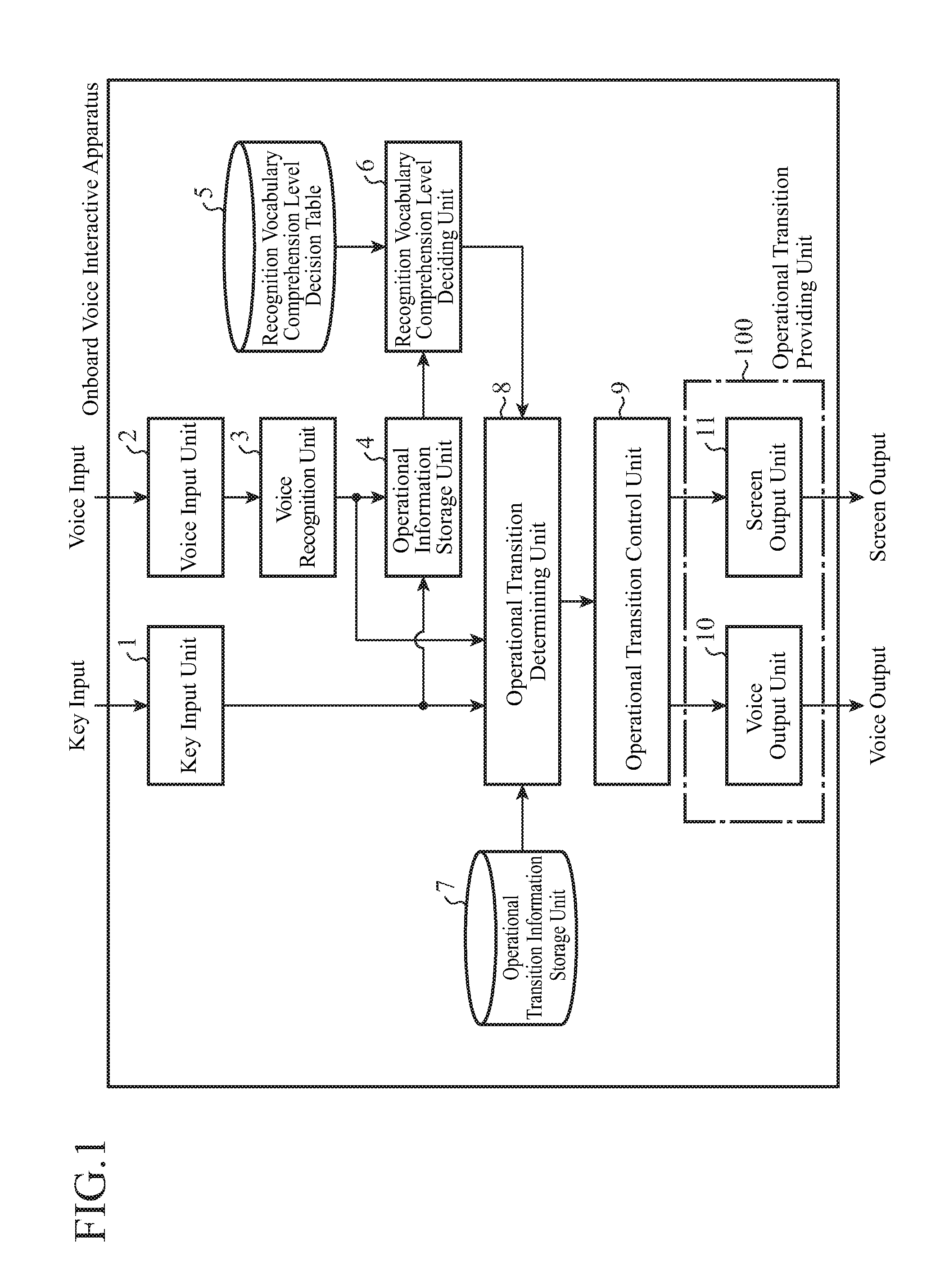 Navigation apparatus