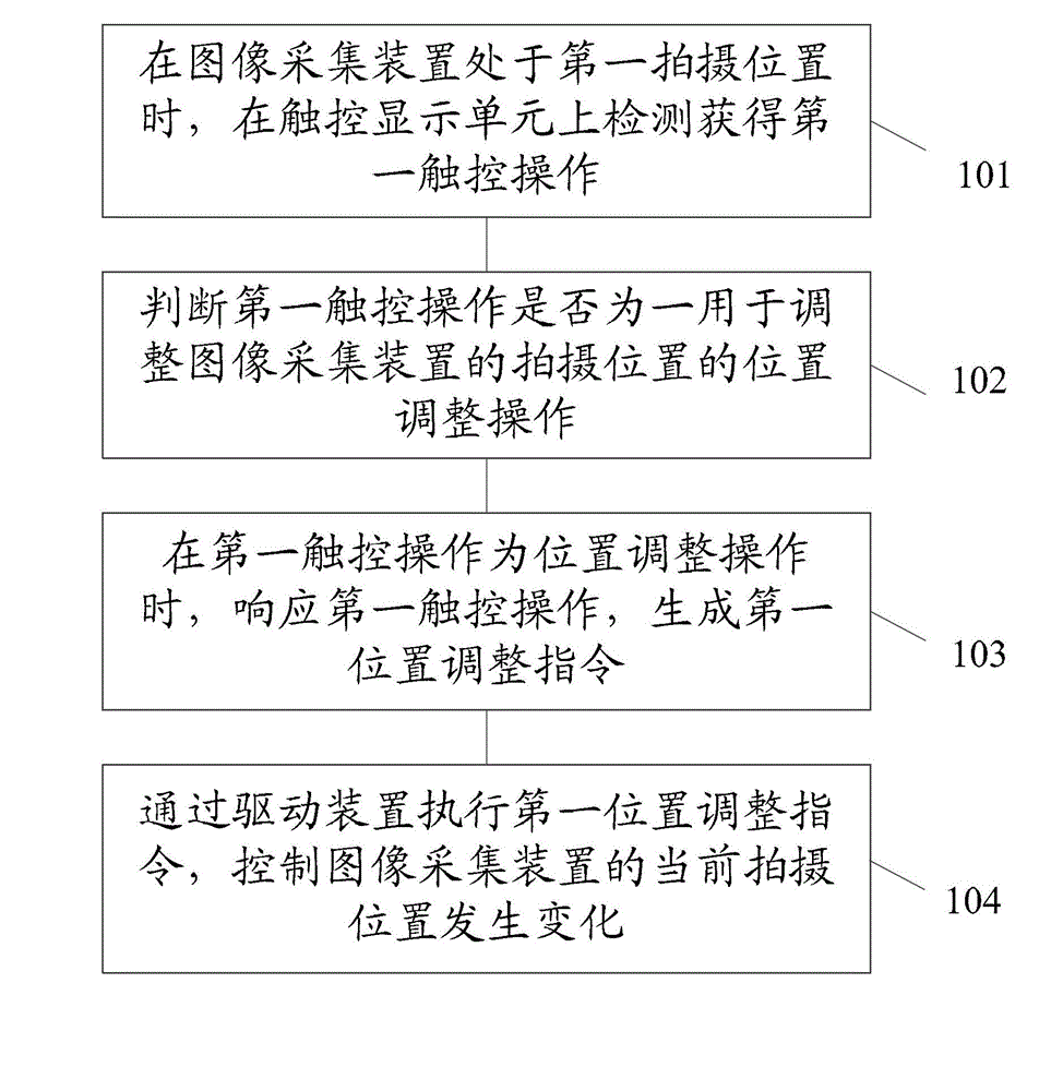 Information processing method and electronic equipment