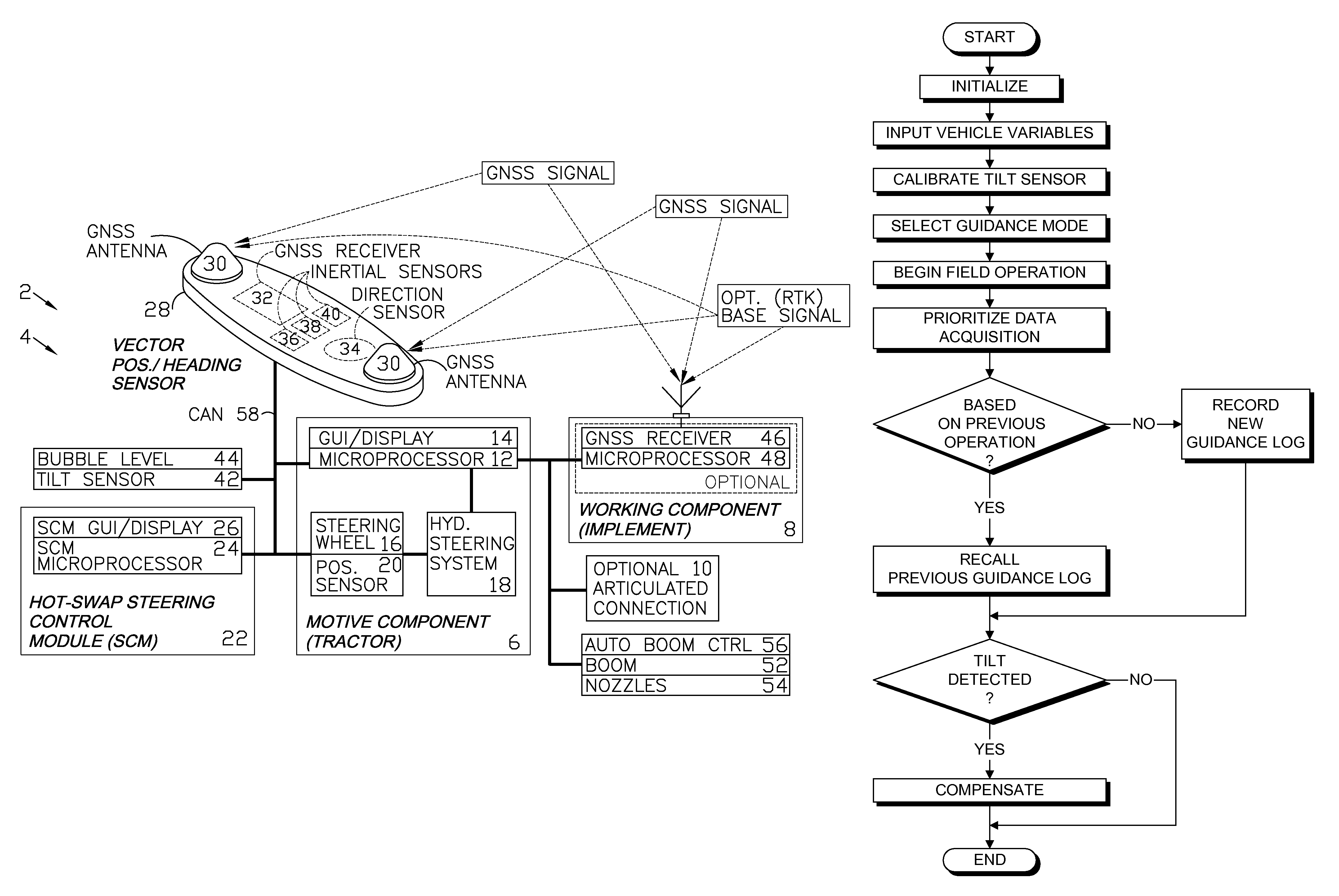 GNSS control system and method