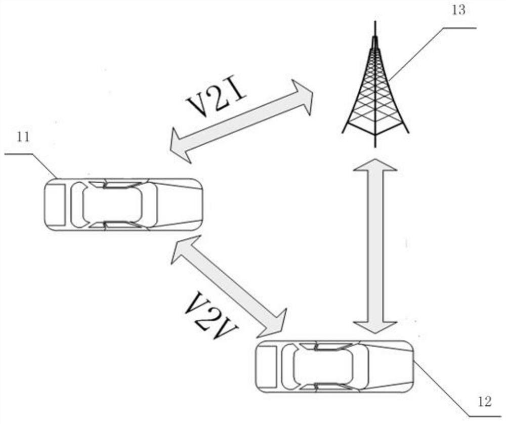 Vehicle collision early warning method and device and vehicle