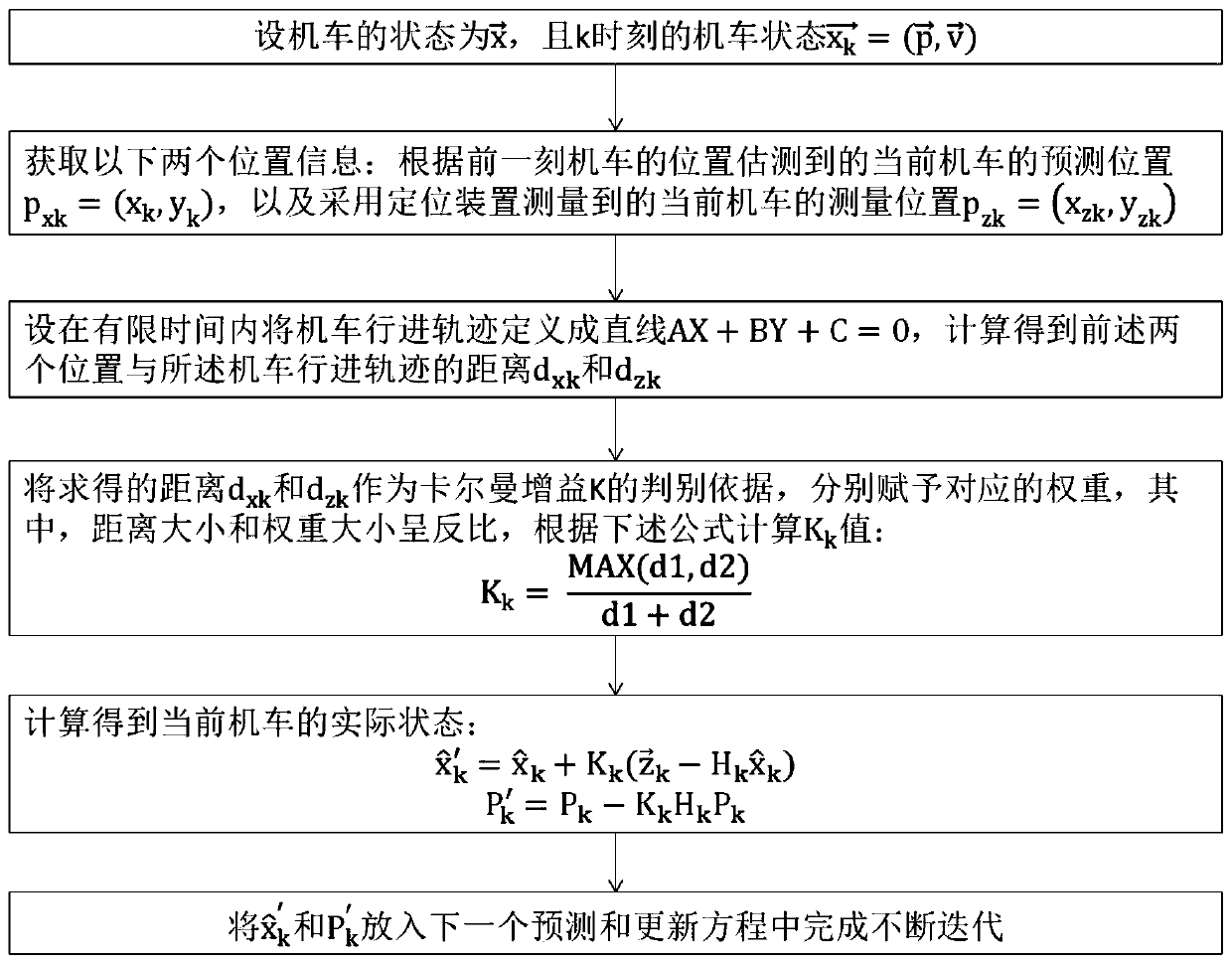 Railway plane wireless shunting positioning method, shunting system and working method thereof