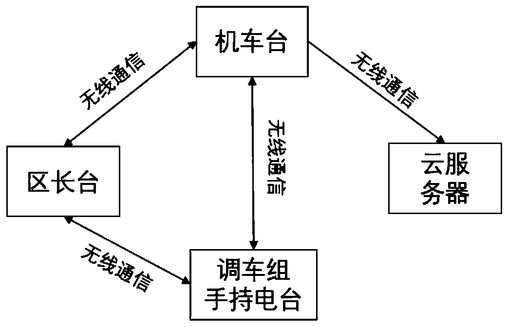 Railway plane wireless shunting positioning method, shunting system and working method thereof