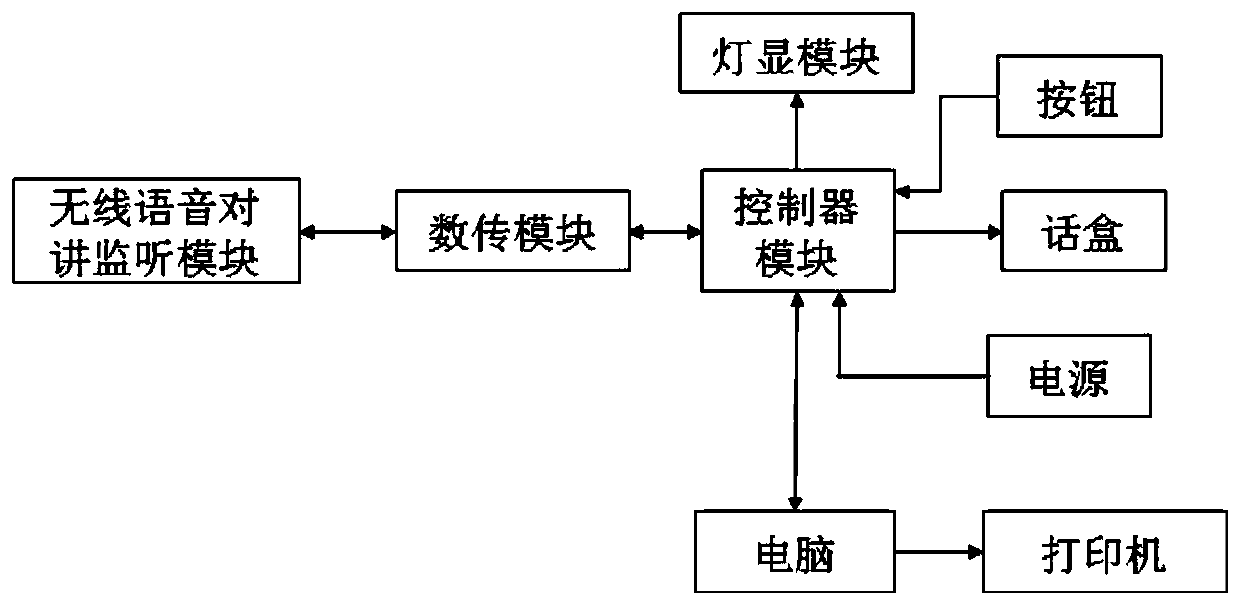 Railway plane wireless shunting positioning method, shunting system and working method thereof