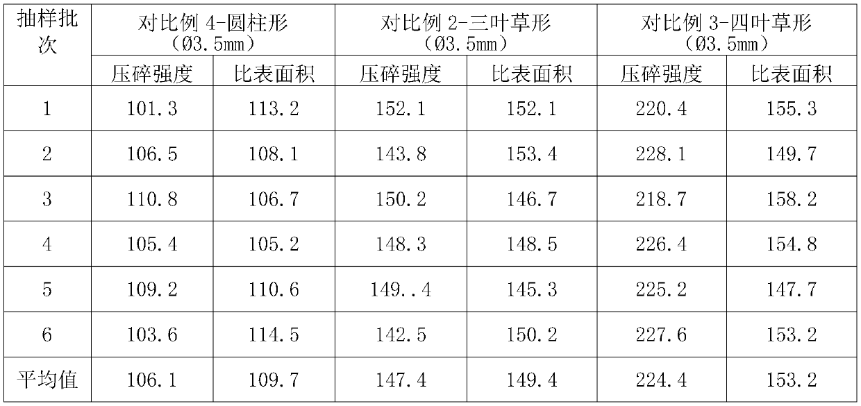 Titanium dioxide catalyst with high strength and large specific surface area for sulfur recovery and preparation method thereof