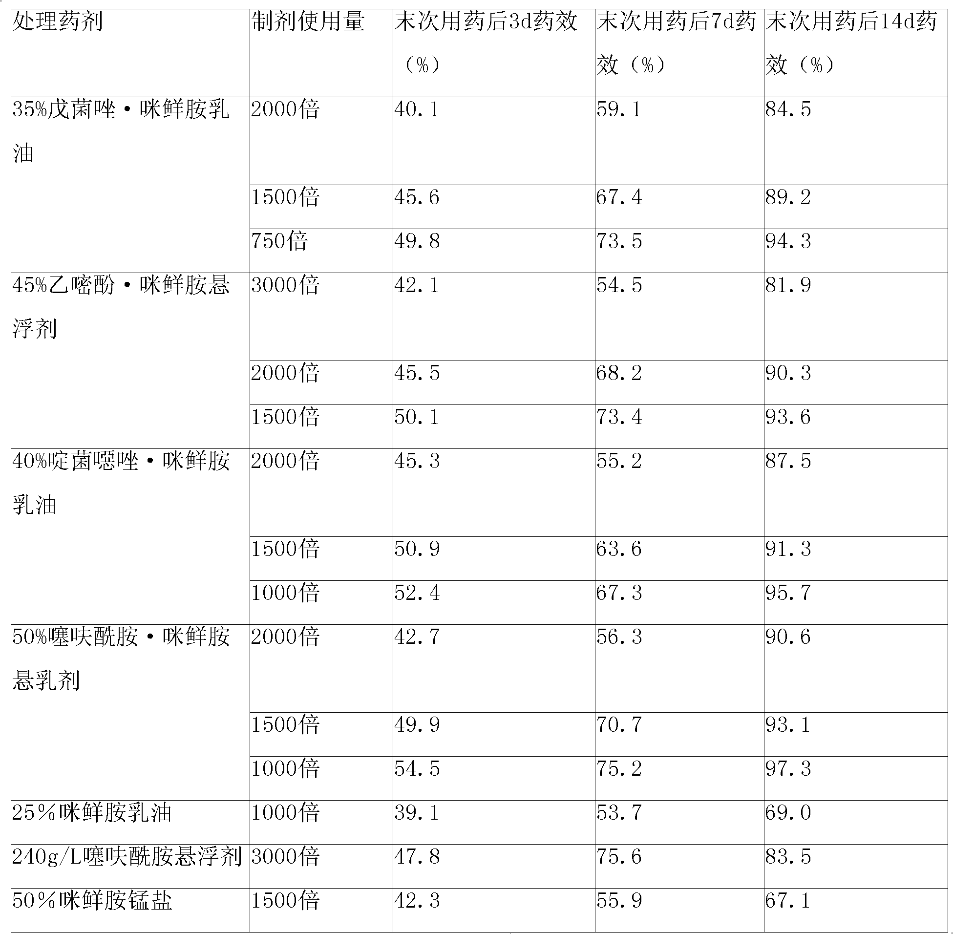 Composite bactericidal composite and applications thereof