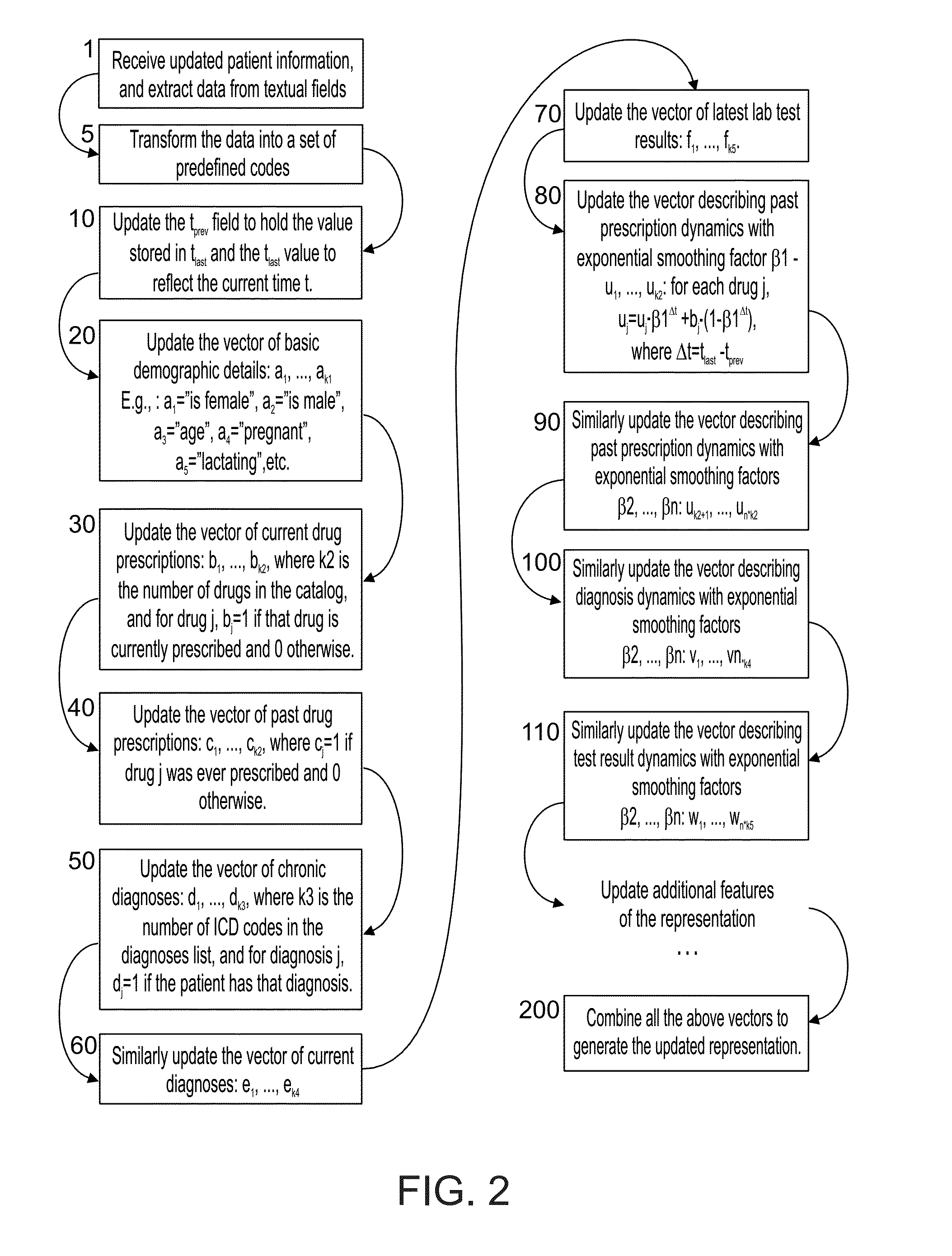 Medical database and system