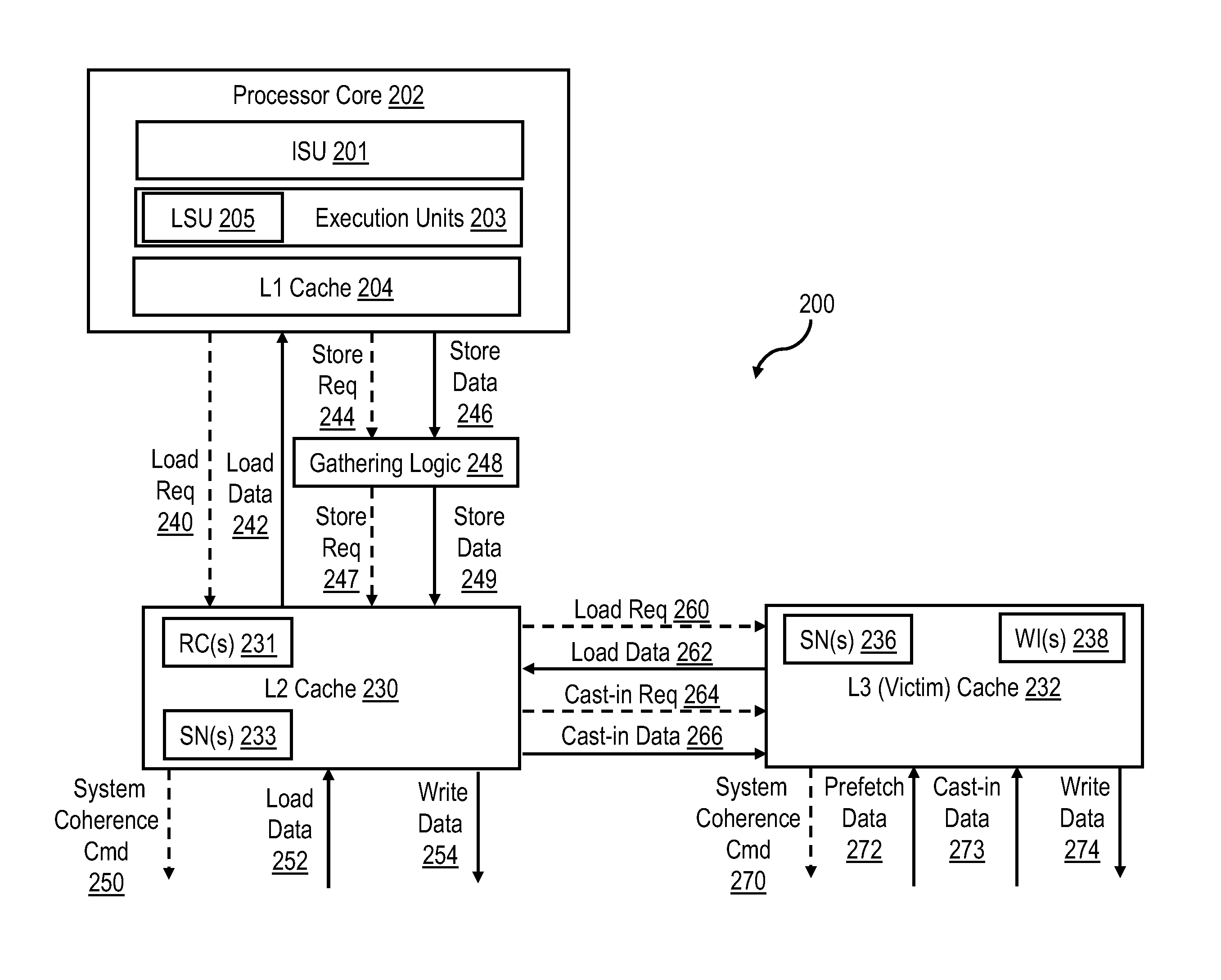 Data cache block deallocate requests