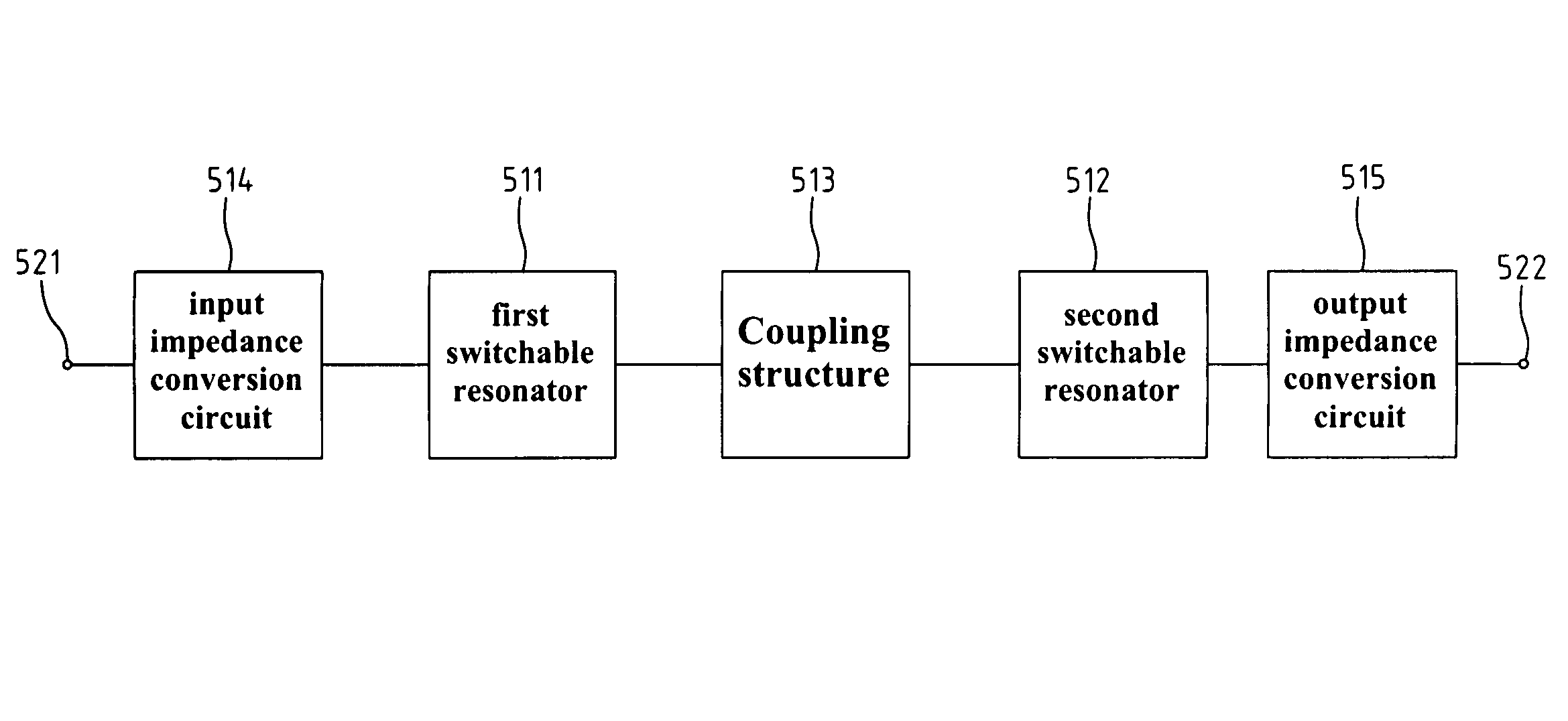 Switchable dual-band filter