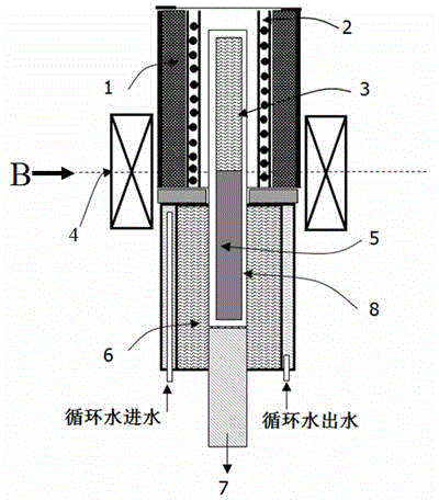 Method and device for controlling crystal orientation in steady-state magnetic field through directional solidification