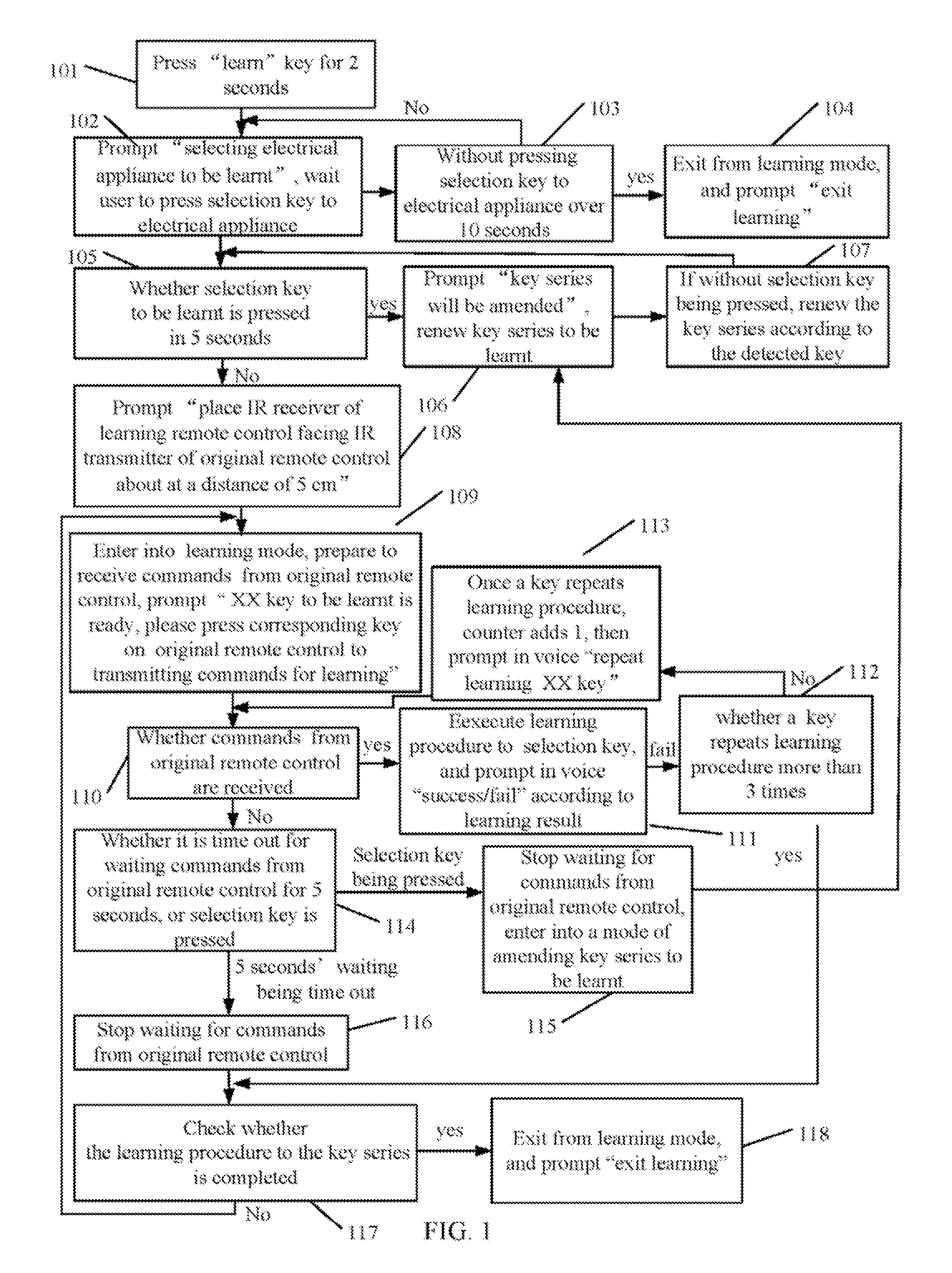 Method for Learning Remote Control and Learning Remote Control Thereof