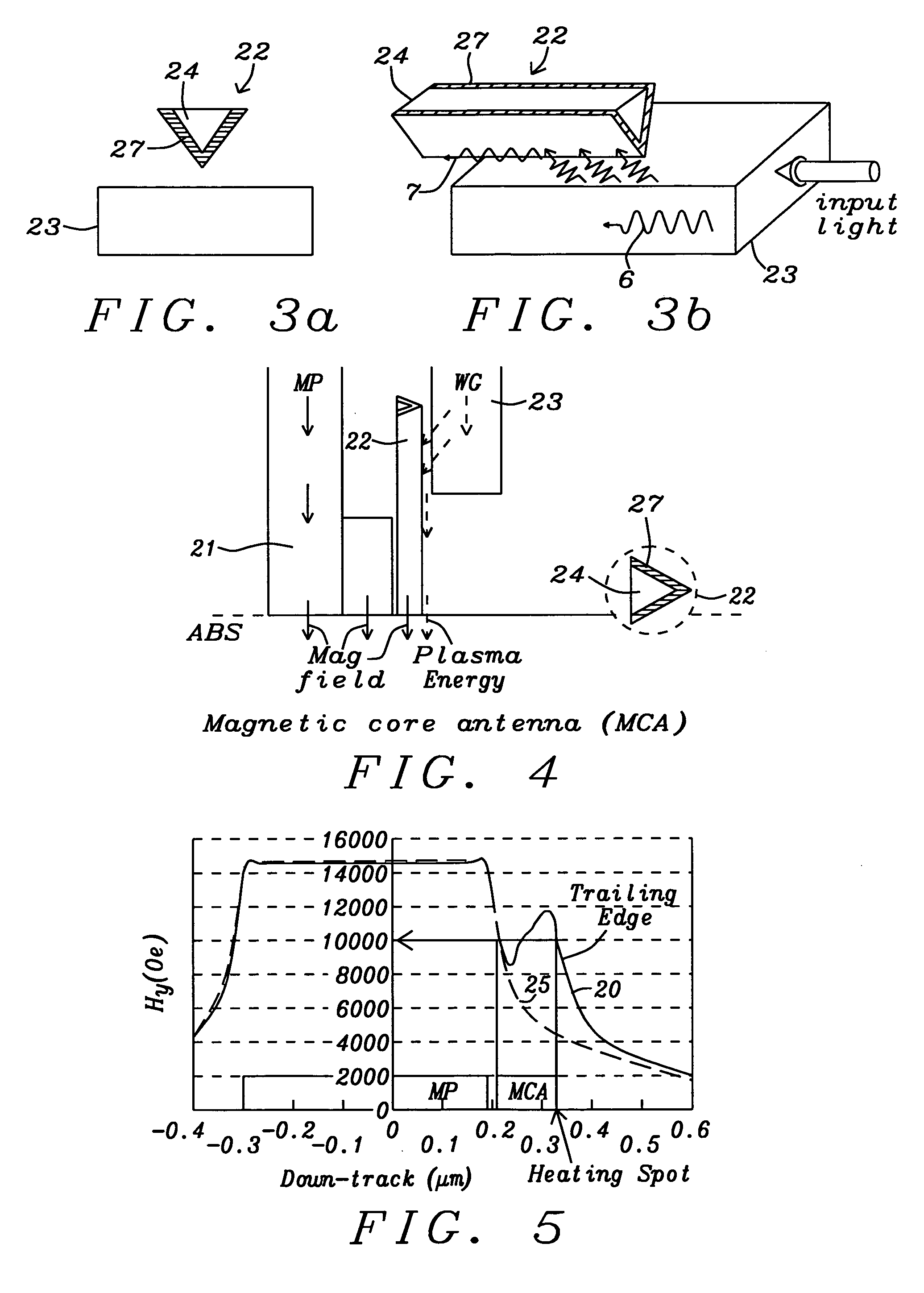 Plasmon antenna with magnetic core for thermally assisted magnetic recording