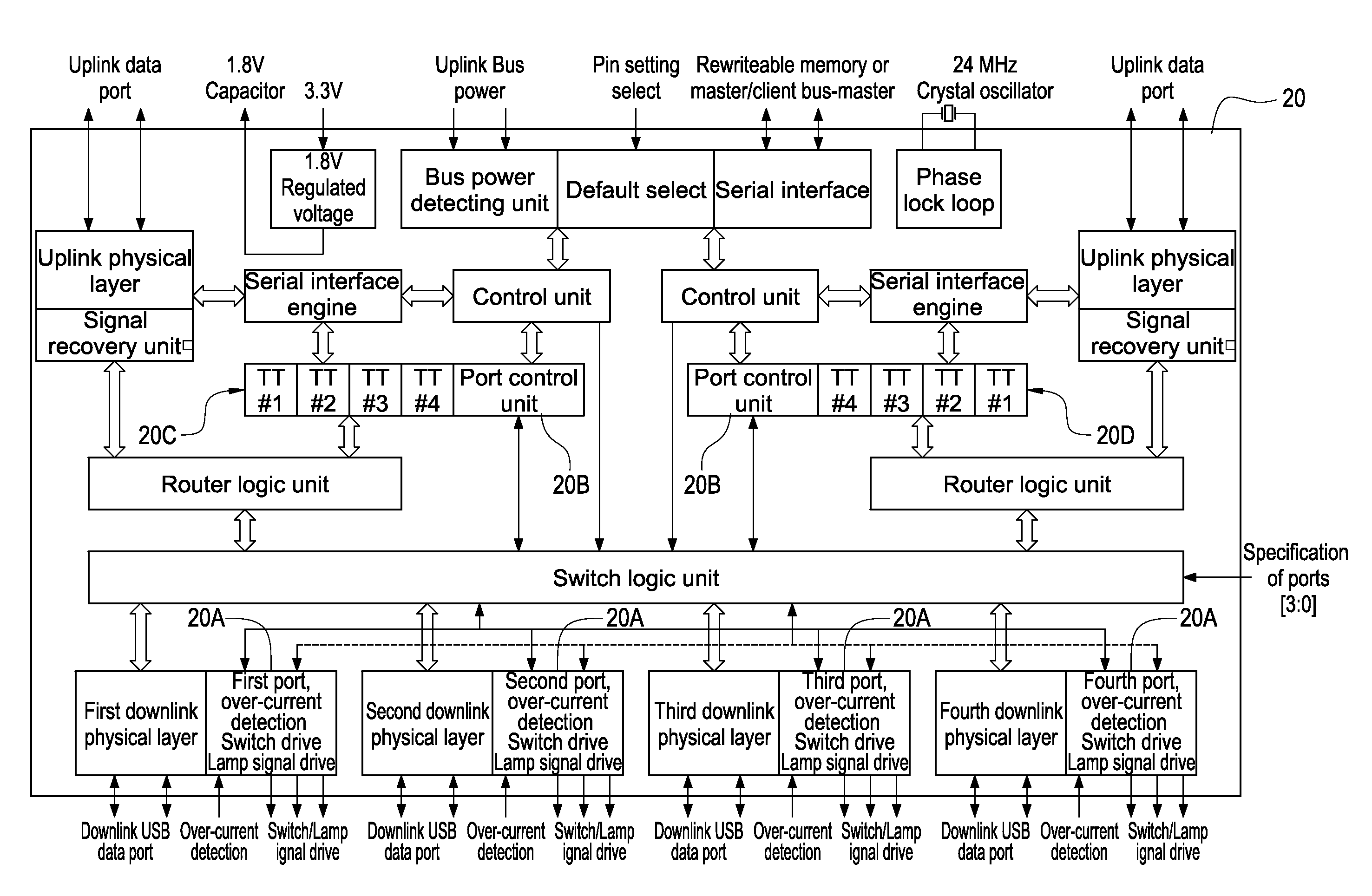 KVM switch having universal input and programmable USB hub