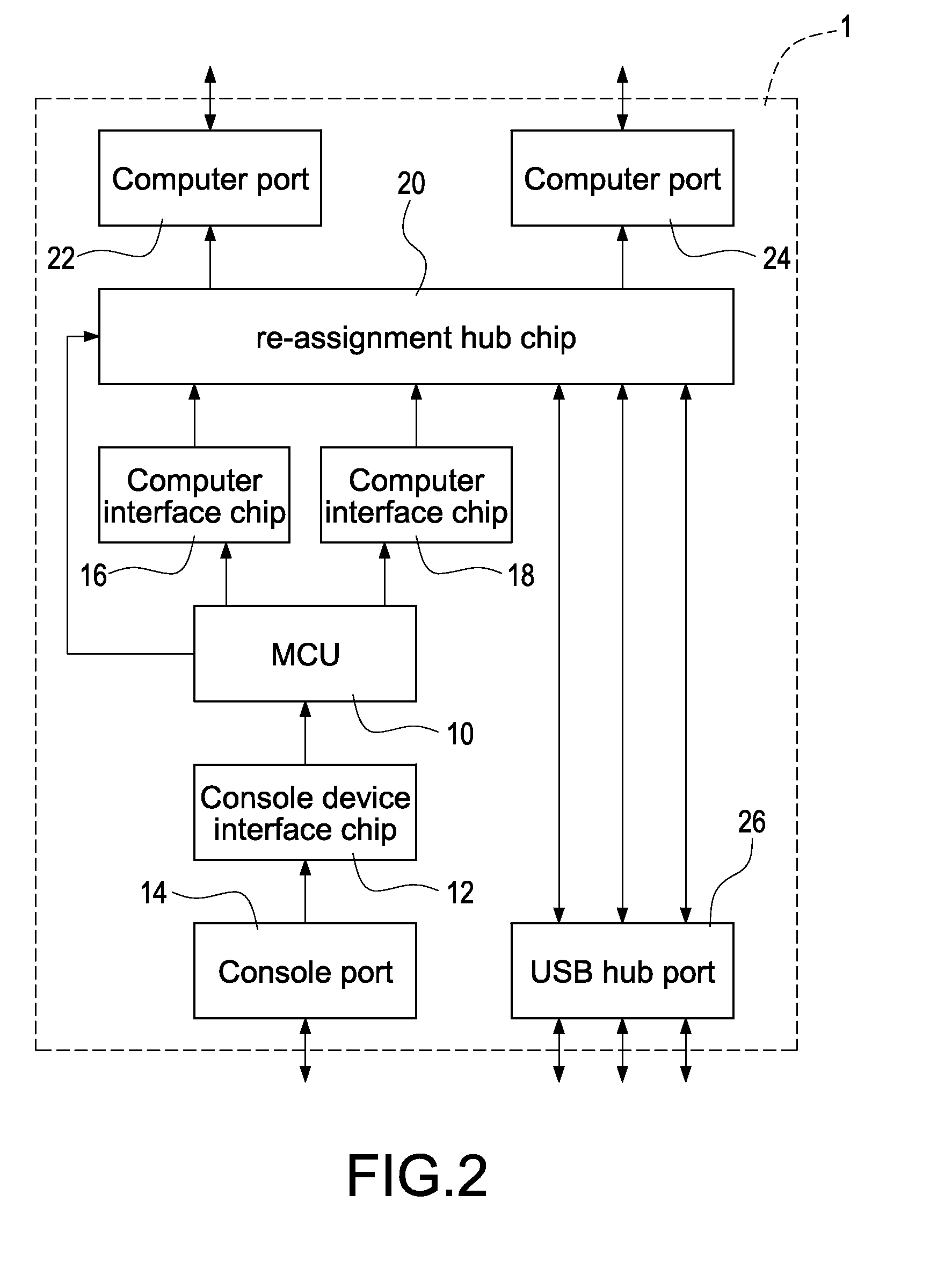 KVM switch having universal input and programmable USB hub