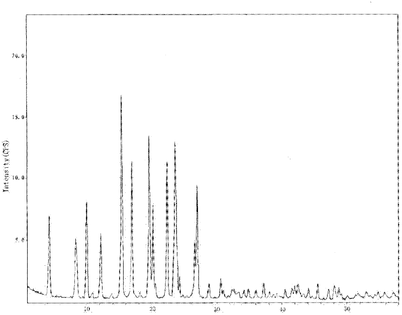 Brand new oral solid medicinal composition and its preparation method