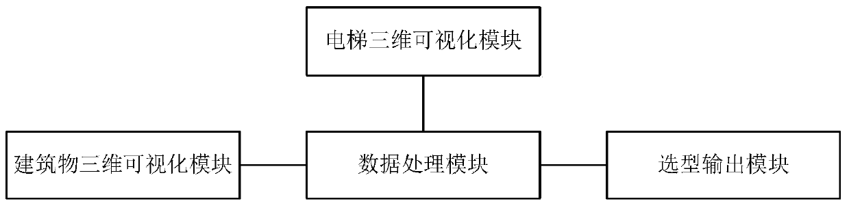 Elevator intelligent type selection system and method of BIM model and medium