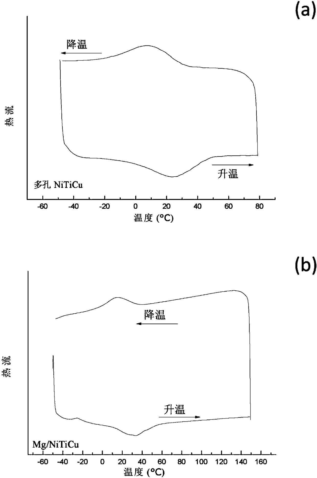 Preparation method of tinicu shape memory alloy matrix damping composite material