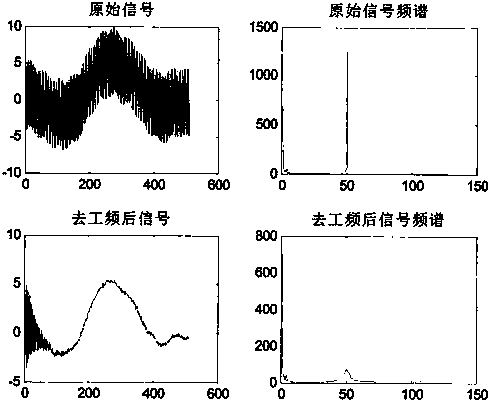 Olfaction electroencephalogram-based method for classifying sensory substances