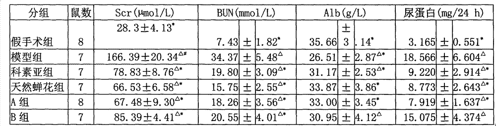 Single-composition traditional Chinese medicine preparation, and preparation method and application thereof