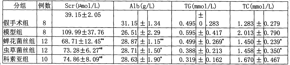 Single-composition traditional Chinese medicine preparation, and preparation method and application thereof