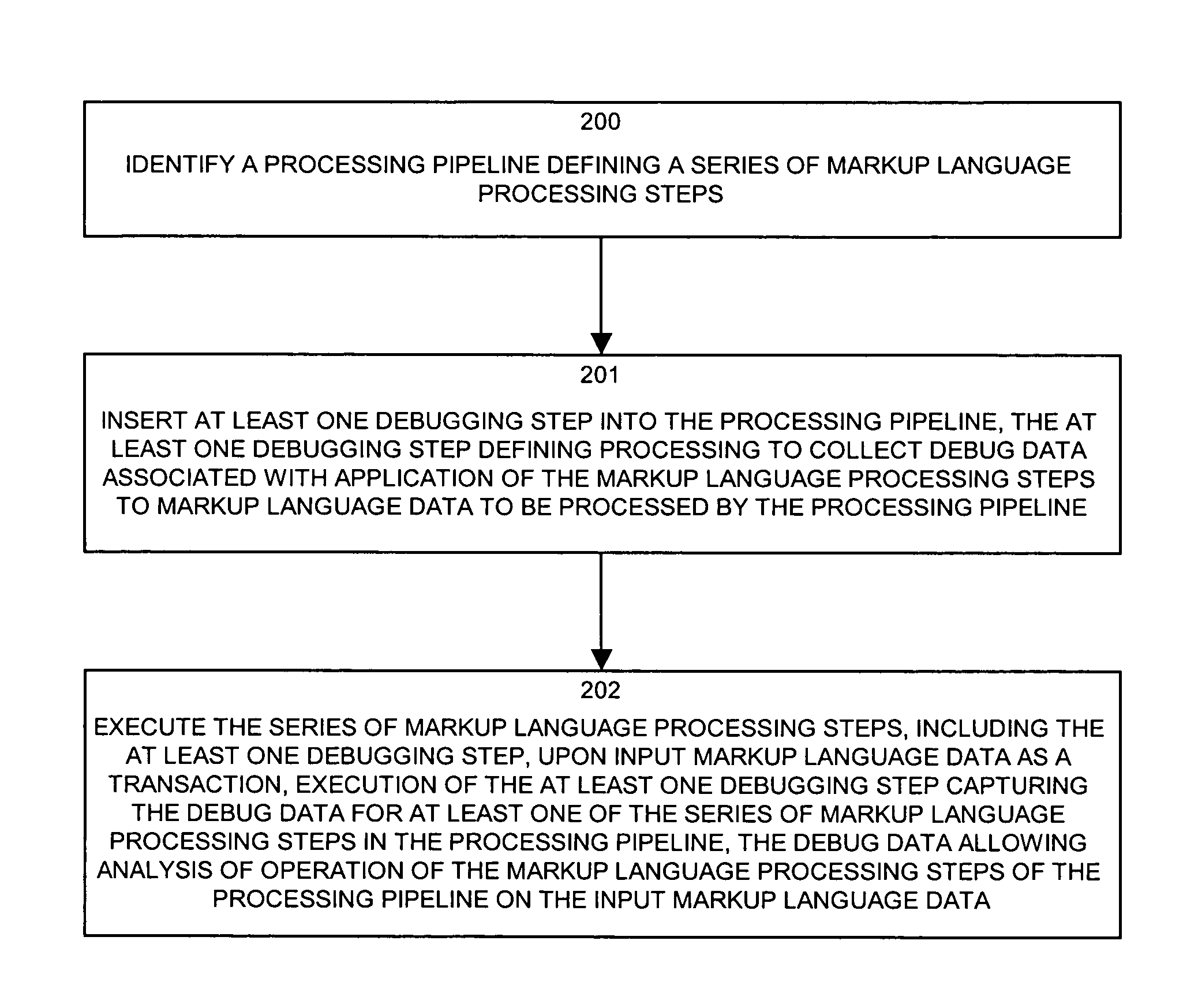 System, methods and apparatus for markup language debugging