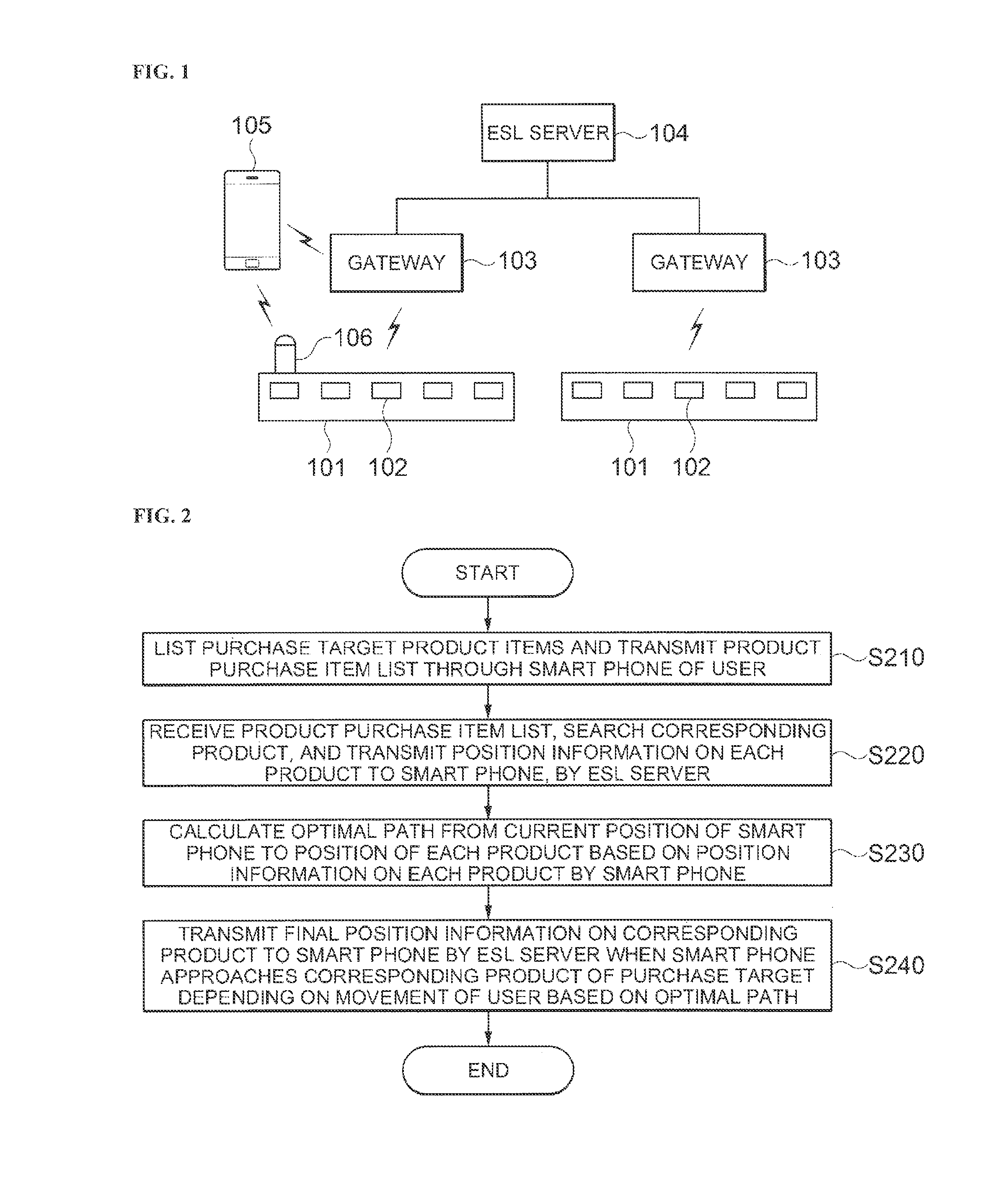 ESL system using smart phone and operating method thereof