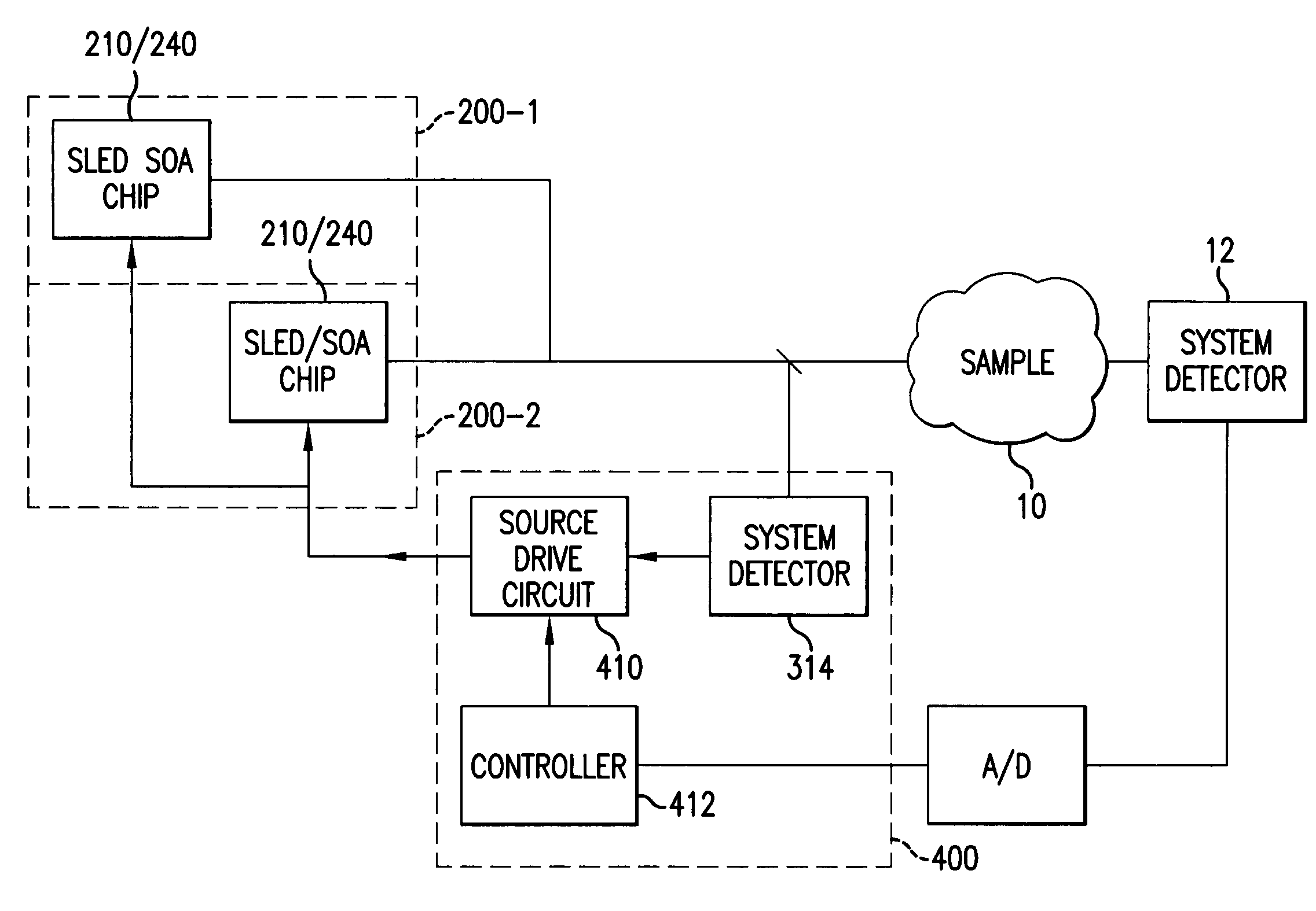 Method and system for spectral stitching of tunable semiconductor sources