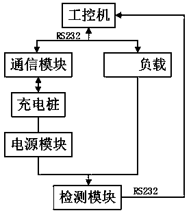 Charging pile detection system