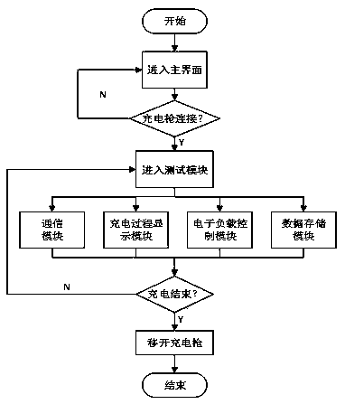 Charging pile detection system