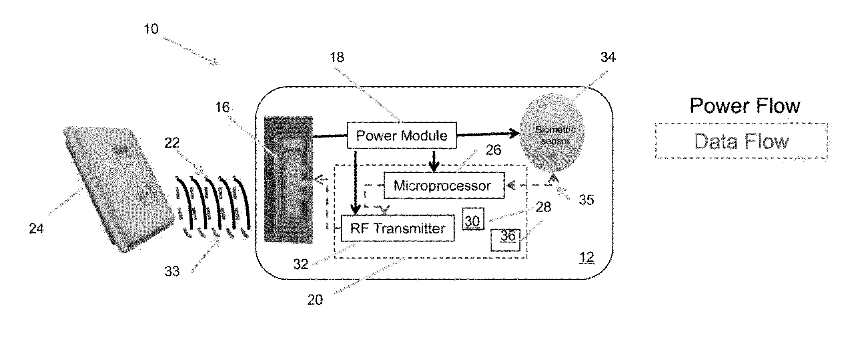 Secure Data Card with Passive RFID Chip and Biometric Sensor