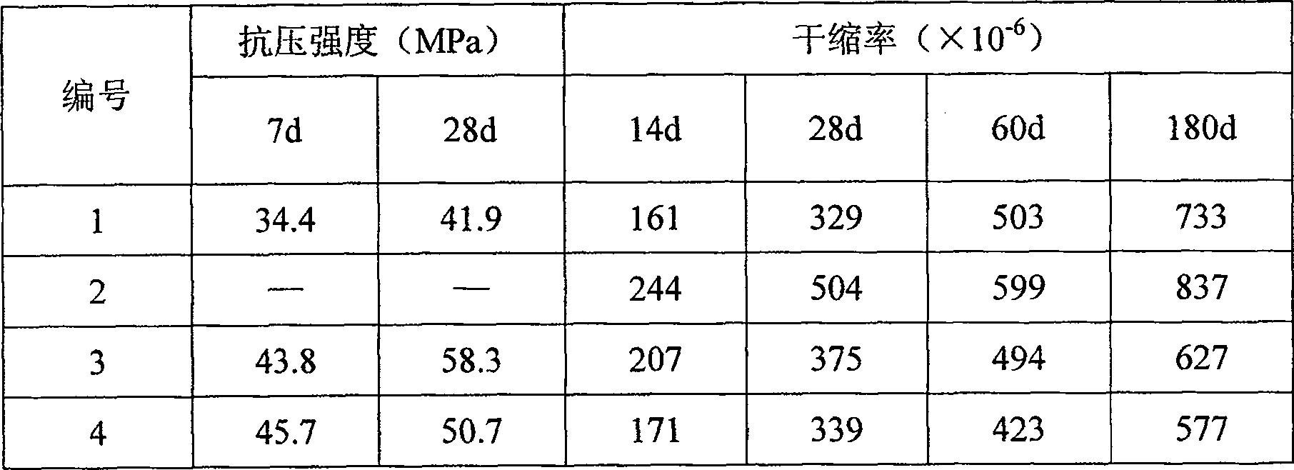 Activator of large doped quantities of levigated slag concrete