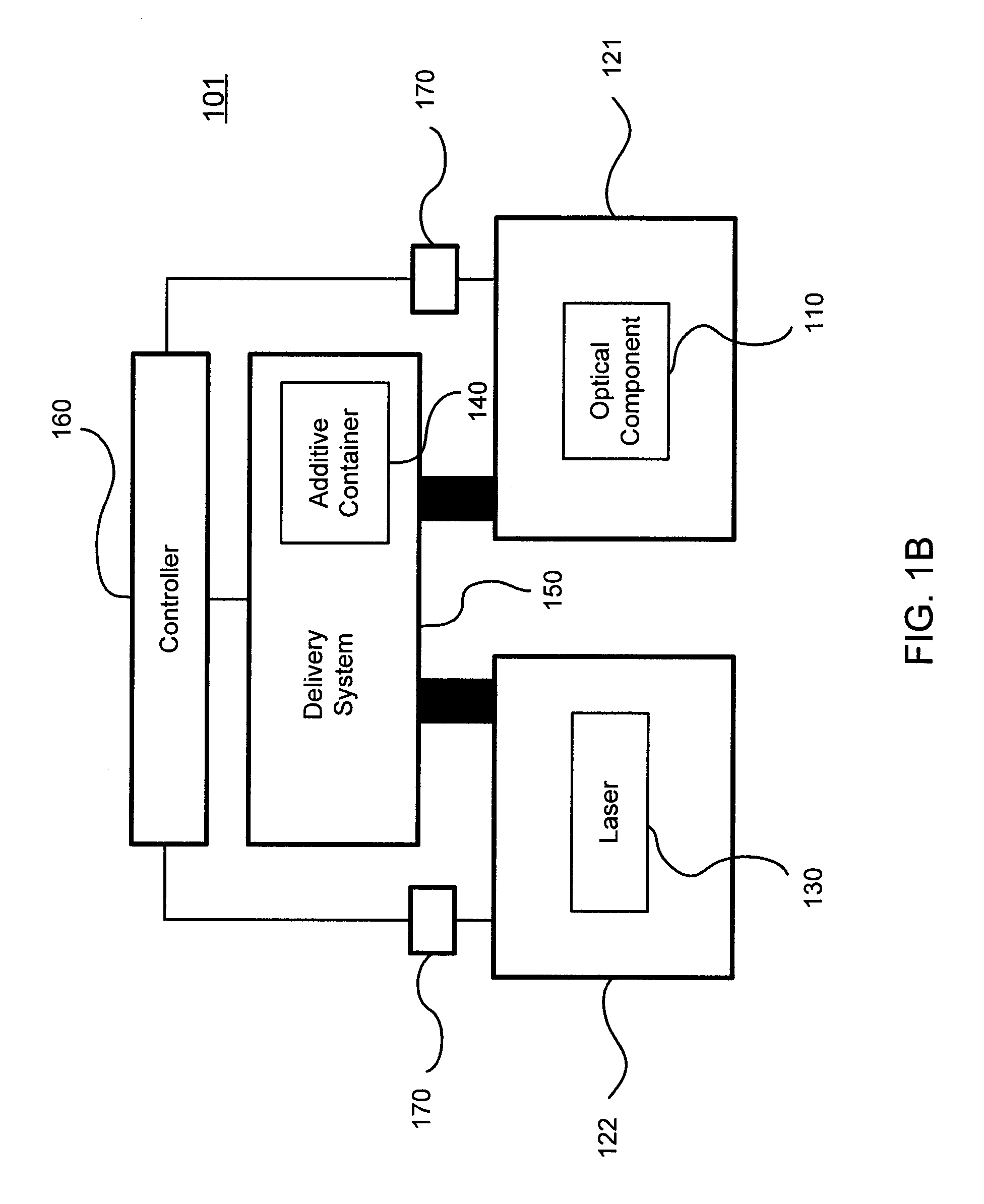 Systems and methods for preventing or reducing contamination enhanced laser induced damage (c-lid) to optical components using gas phase additives